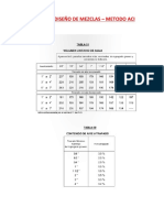 Tablas de Diseño de Mezclas de Concreto - Aci PDF