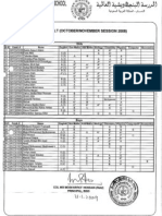 Last Five Years Result For IGCSE