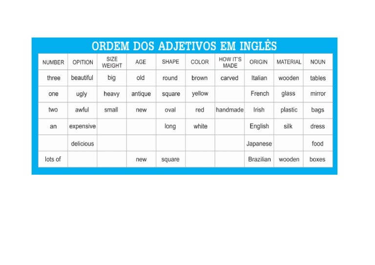 Tabela De Adjetivos Em Ingles Comparativo E Superlativo Em Ingles