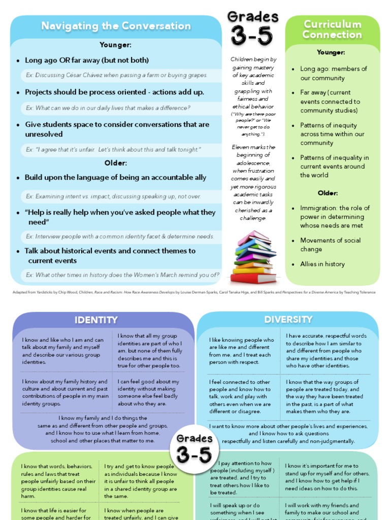 3-5 Conversations With Examples | PDF | Prejudices | Justice
