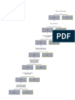 Luis Rojas Algorithm