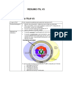 Resumo Itil V3