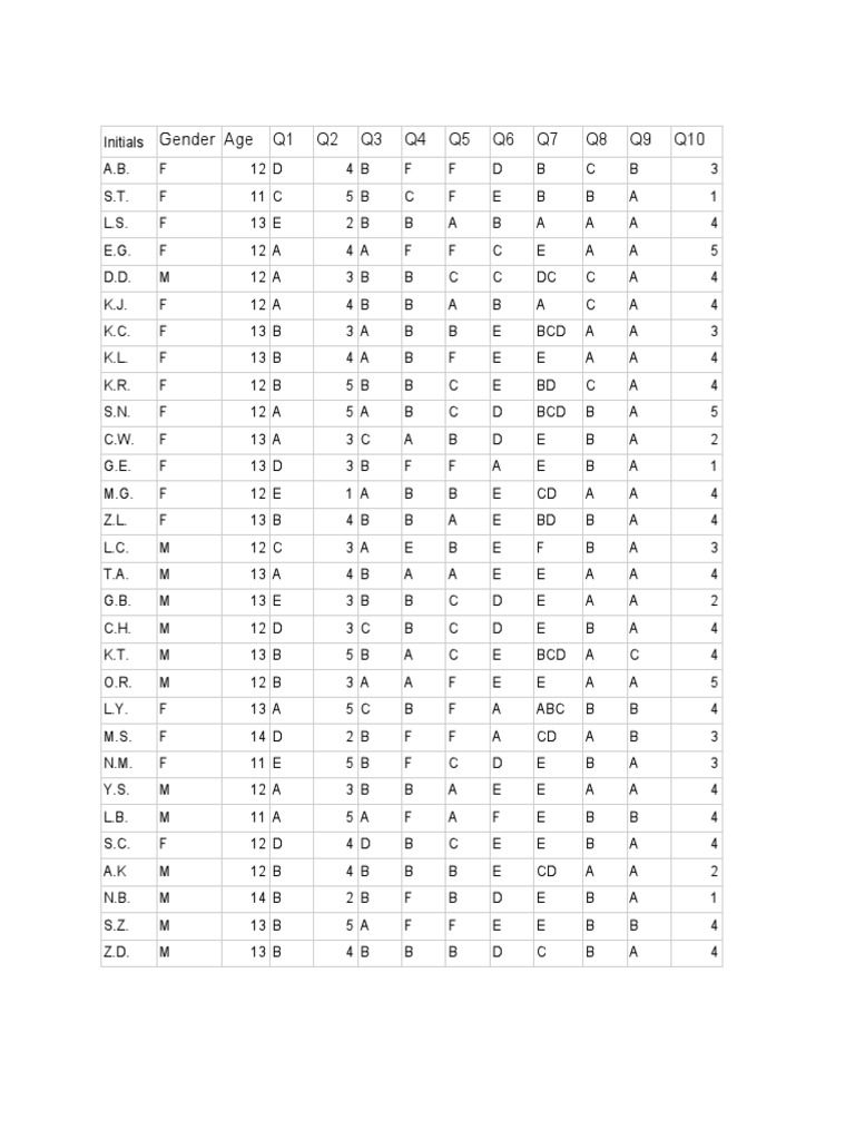 Student Demographics and Performance Data | PDF