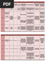 Parasitologia Tabela