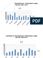 Grafik Pencapaian Juni 2015