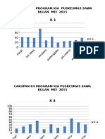 Grafik Pencapaian Mei 2015