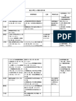 臺北市飼主vs寵物出遊攻略