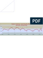 Under Contract Chart