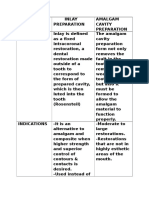 Diff Betwn Inlay and Amalgam Cavity