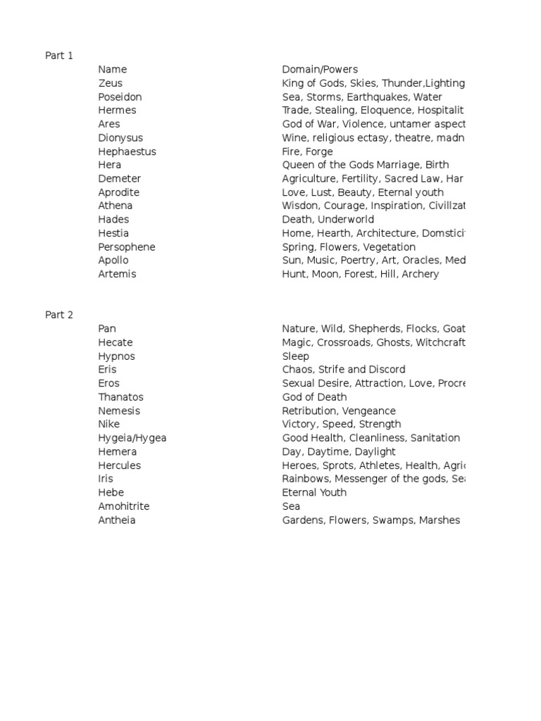 Greek Gods and Goddesses List | PDF | Deities | Hades