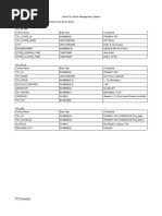 Online Toy Store Management System: TCS Internal