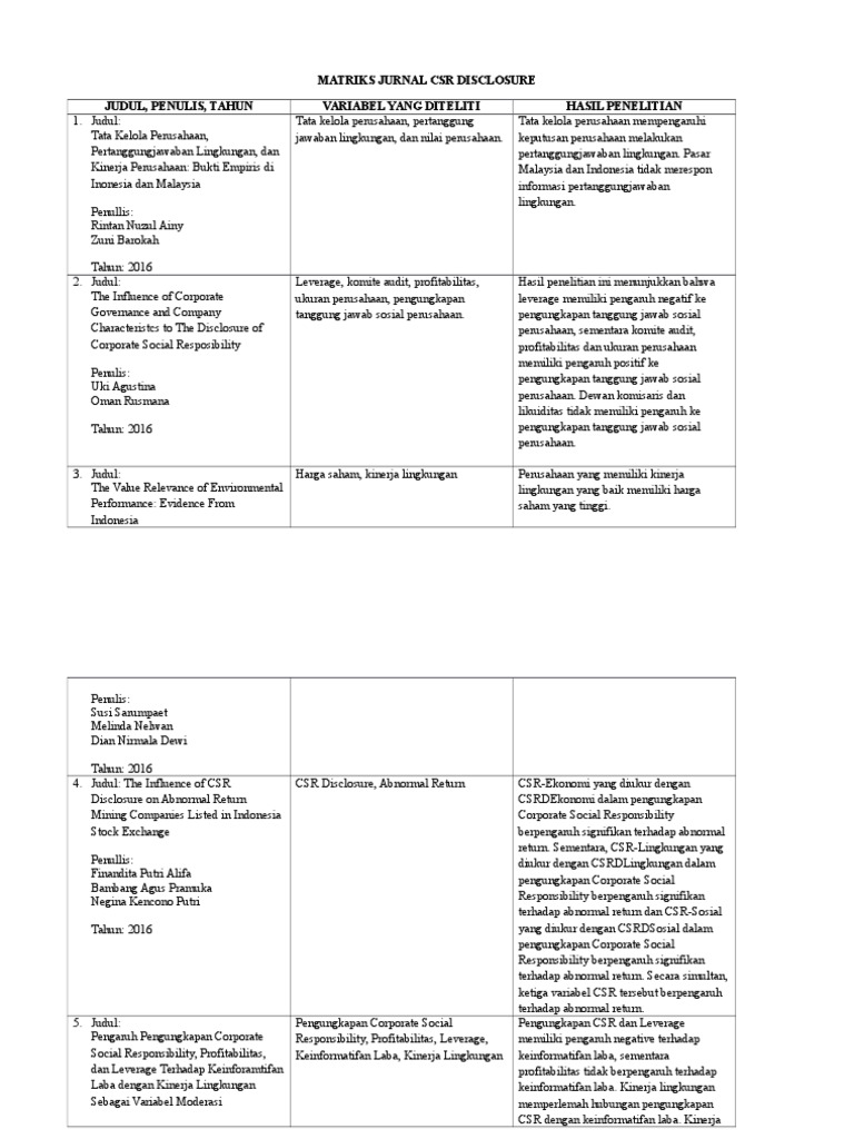 Matriks Penelitian CSR dan Kinerja Perusahaan | PDF | Karier ...