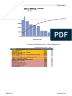 Diagrama Pareto - Superestructura y Subestructura