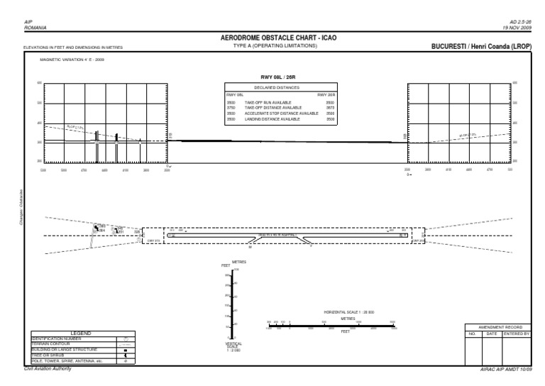 AERODROME OBSTACLE CHART ICAO TYPE A (OPERATING LIMITATIONS) FOR