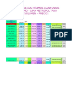 Método de Los Mínimos Cuadrados Consumo - Lima Metropolitana (Volumen - Precio)