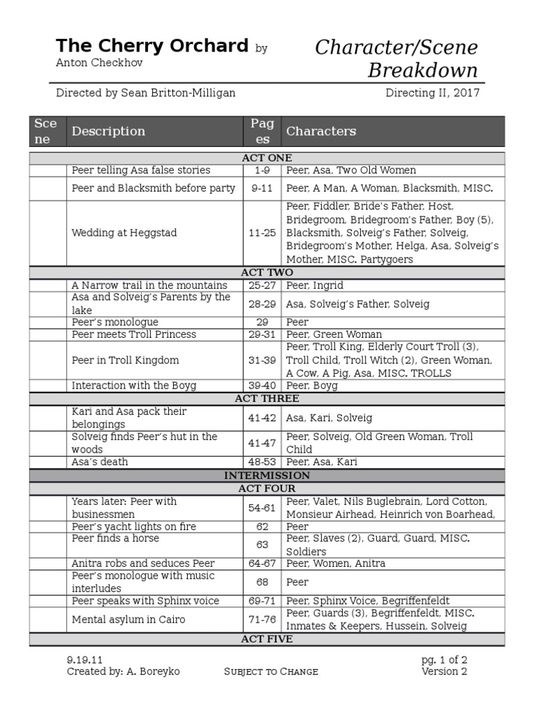 French Scene Breakdown