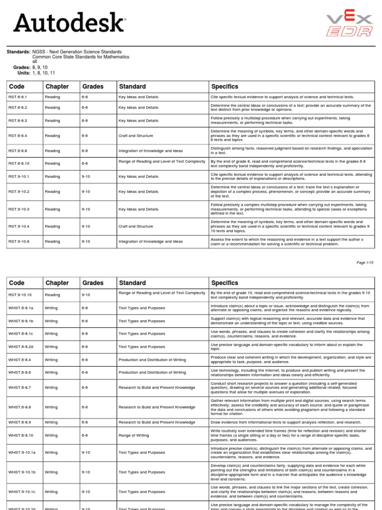 Curriculum Autodesk Inventor | PDF | Engineering Design Process | Design