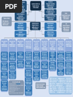 Organograma Itamaraty