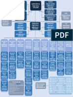 Contatos dos principais órgãos do Ministério das Relações Exteriores do Brasil