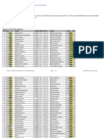 Chess Results List