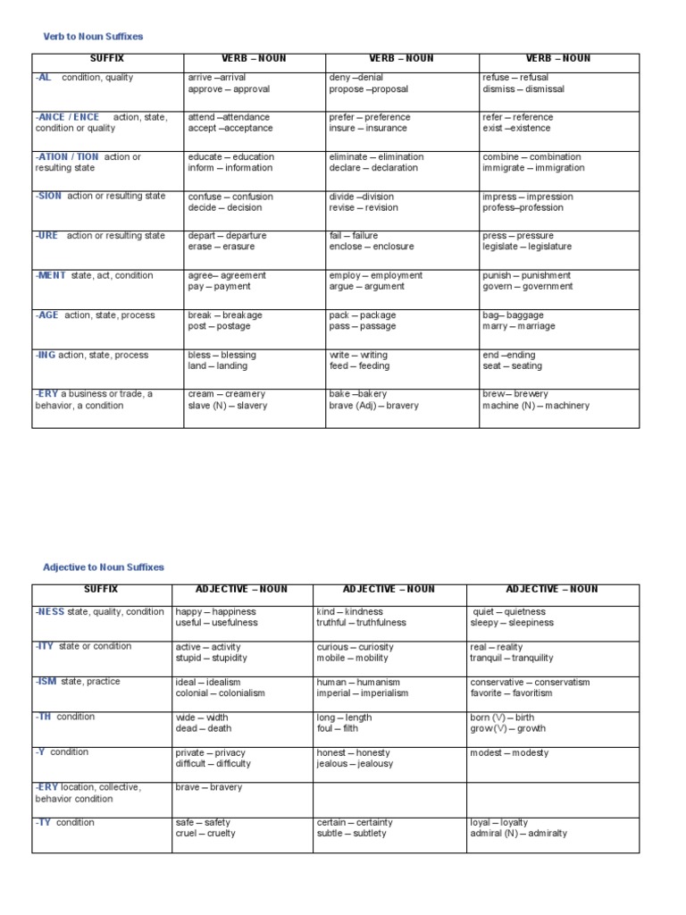 Verb To Noun Suffixes | PDF | Adjective