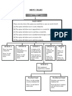 Menu Chart Sample