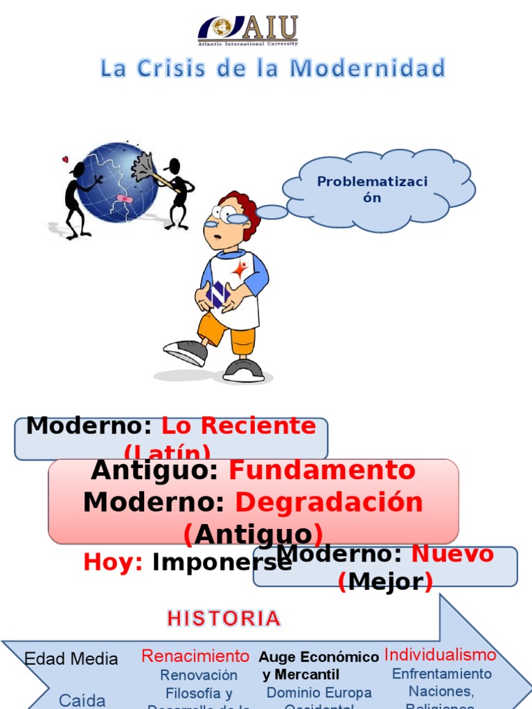 2. Crisis de La Modernidad Ciencia Movimientos filosóficos