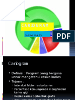 1. drg sania Cariogram SKILL LAB.pptx