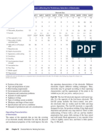 Relative Ratings of Factors Affecting The Preliminary Selection of Electrodes