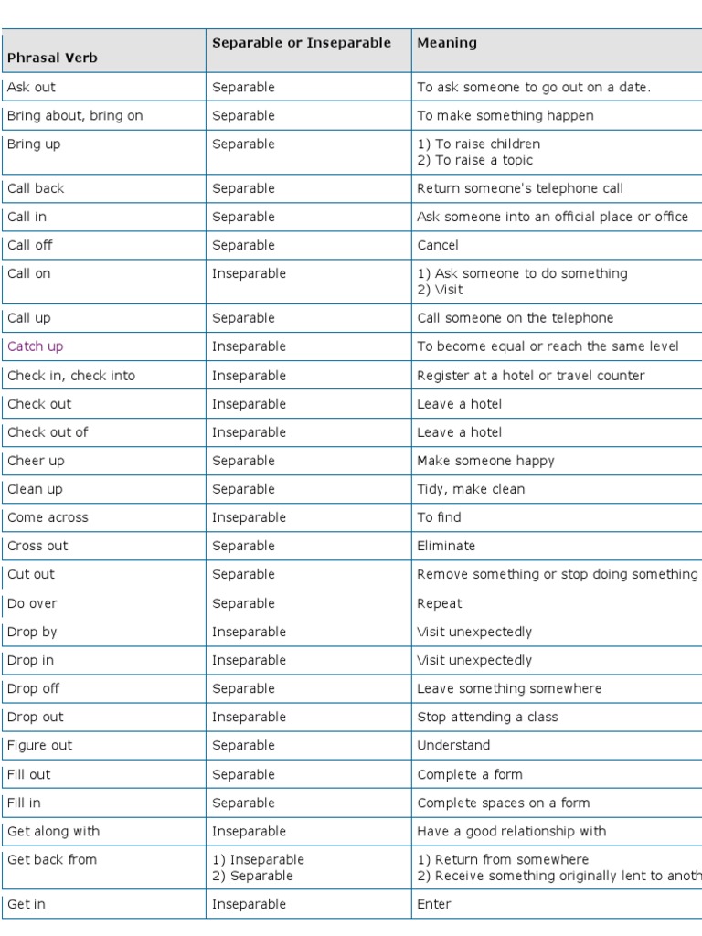 English phrasal verbs visual data 7