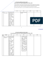 GST Rate Schedule For Goods