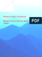 Ameron Paint Products Relative Humidity & Dew Point