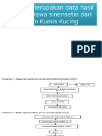 Analisis Sinensetin