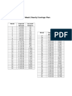 52 Week (Yearly) Savings Plan: Week Deposit Amount Account Balance