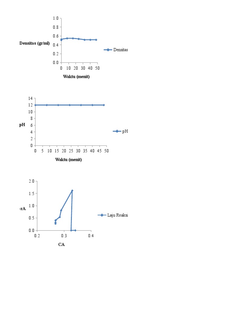 Reaction Rates and Density Analysis | PDF