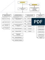 Struktur Organisasi Puskesmas Cileungsi 1 PDF
