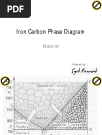 Phase Diagram & Heat Treatment