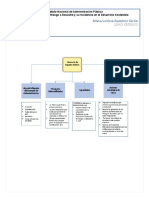 Mapa Conceptual GRD