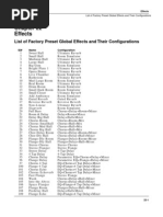 Effects: List of Factory Preset Global Effects and Their Configurations