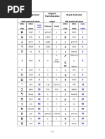 Greek Letter ALT Codes Guide | PDF | Greek Alphabet | Western Calligraphy