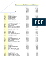 Reporte de Scrap 18 Mayo