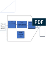 Description Détaillée de Processus de Fabrication