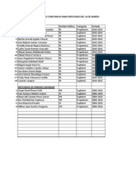 Cuadro de Constancias de DISPENSAS Congreso Nacional