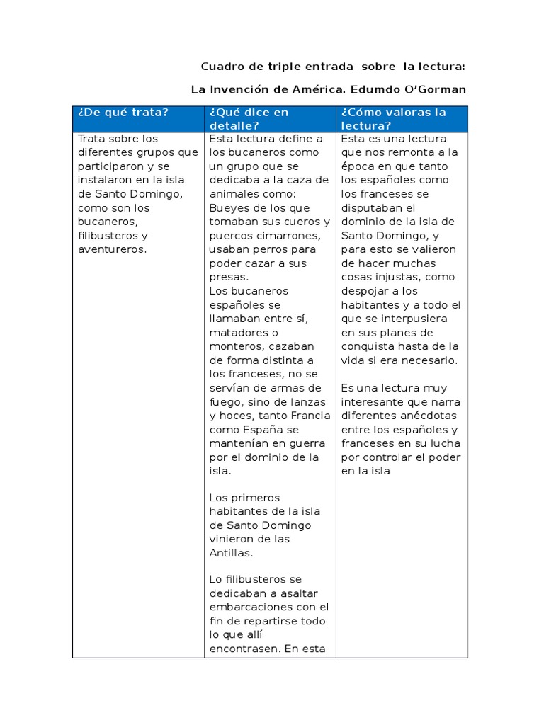 Cuadro de Triple Entrada Sobre Las Lecturas (1
