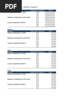 Credit Controllers - Dublin, Ireland, : Period Experience (Years) 2013