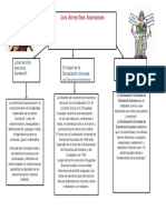 Derechos Humanos