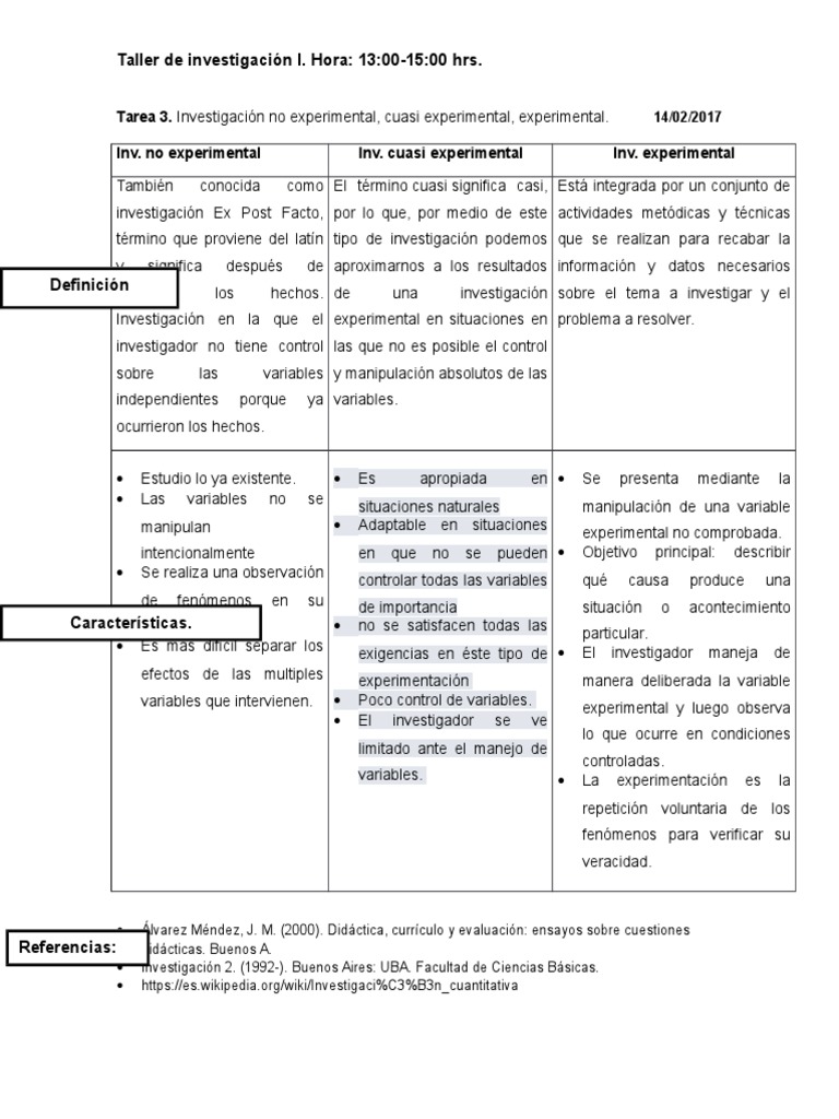 Investigación No Experimental, Cuasi Experimental
