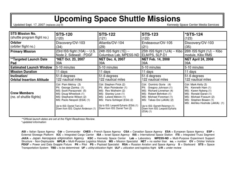 NASA 109078main Schedule | PDF | Space Shuttle Discovery ...