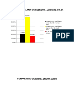 Graficas de 8° de Supervision CTE