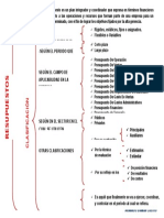 Mapa Concepto y Clasificacion de Presupuestos